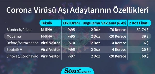 Covid-19 Aşıları Hakkında;
